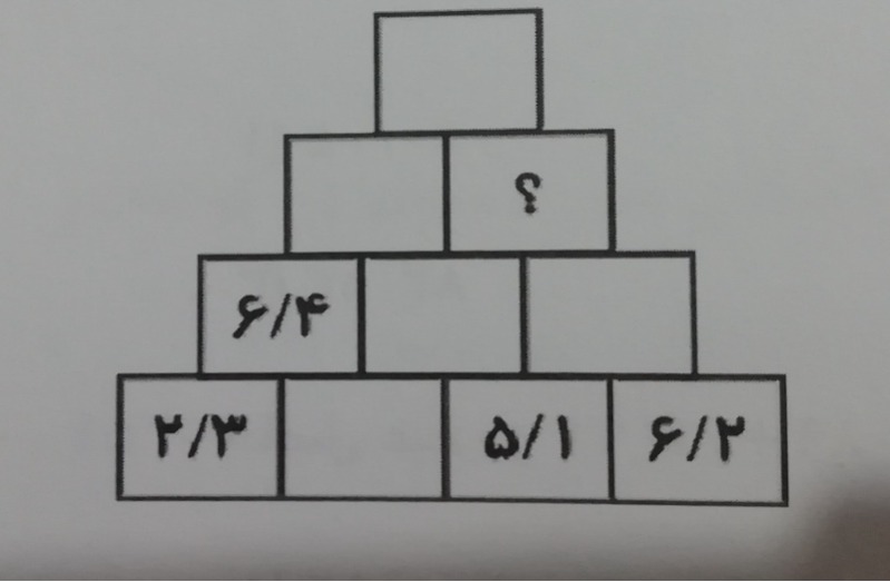 دریافت سوال 15