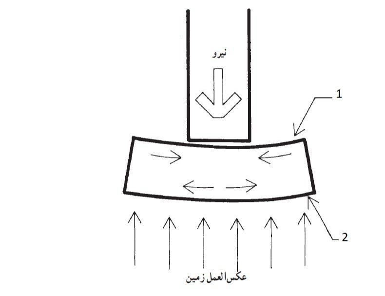 دریافت سوال 8