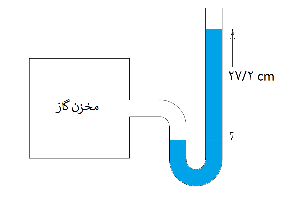 دریافت سوال 17