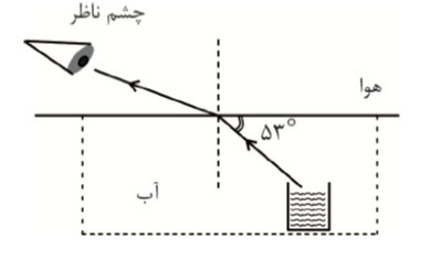 دریافت سوال 5