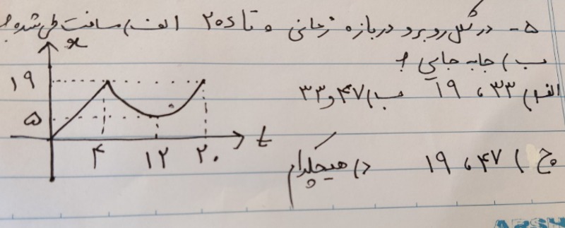 دریافت سوال 5