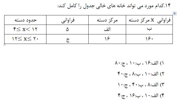 دریافت سوال 21