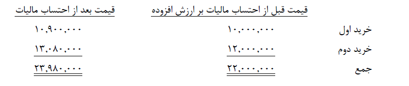 دریافت سوال 3