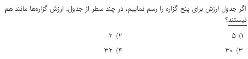 دریافت سوال 4