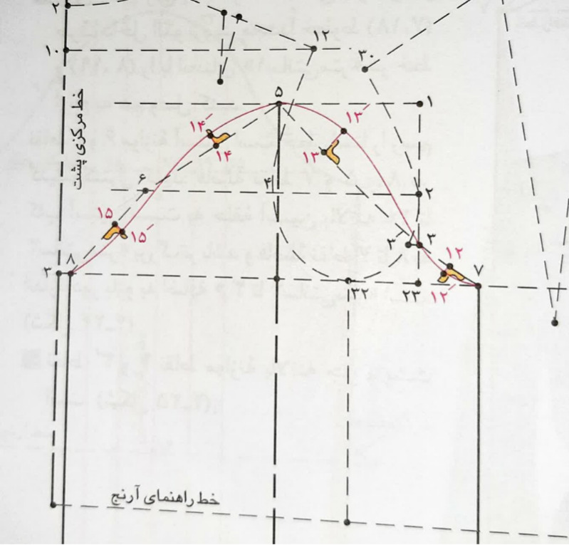 دریافت سوال 50