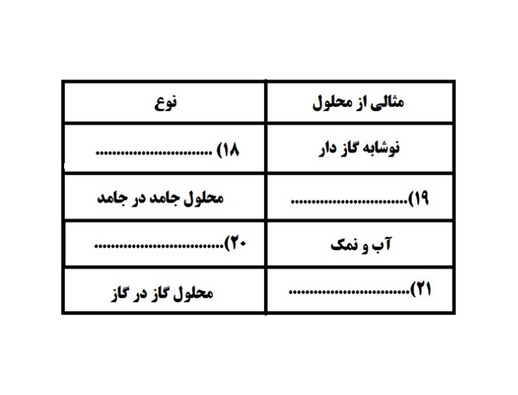 دریافت سوال 5