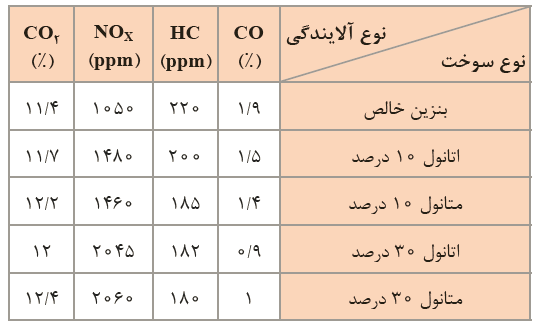 دریافت سوال 5