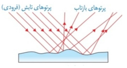 دریافت سوال 6