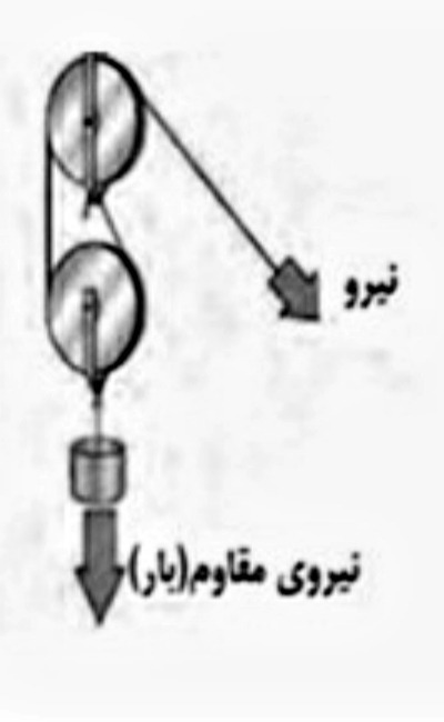 دریافت سوال 22