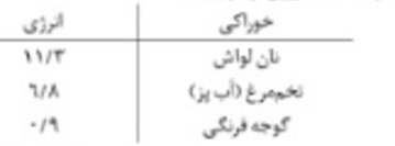 دریافت سوال 10