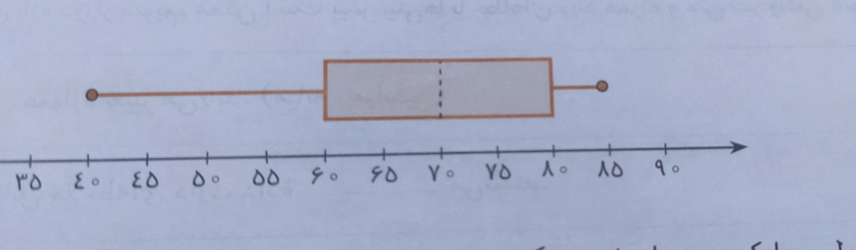 دریافت سوال 4