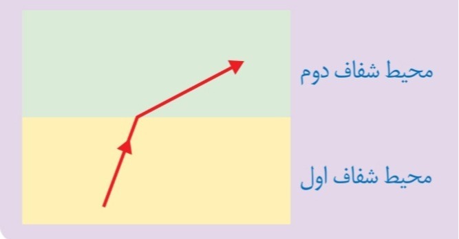 دریافت سوال 19