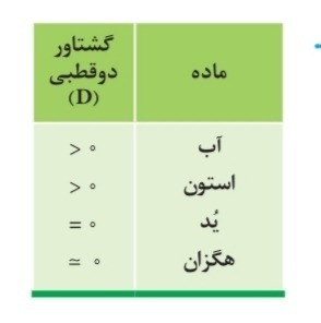 دریافت سوال 17