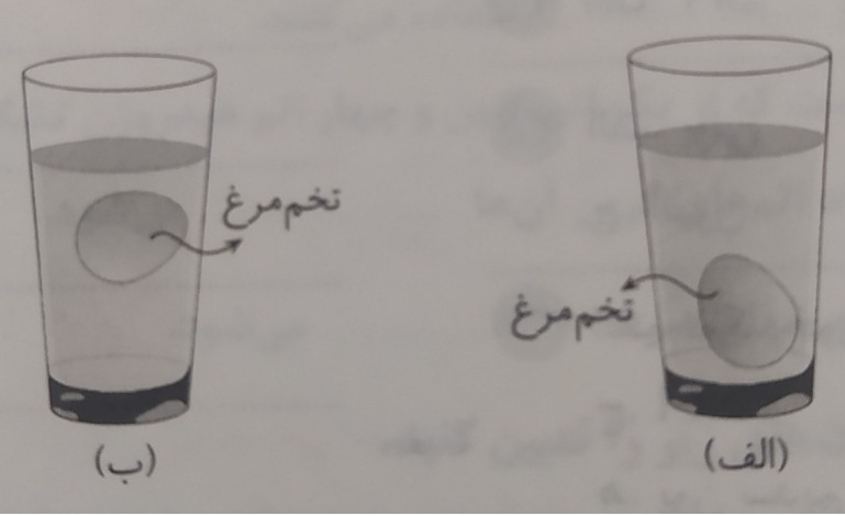 دریافت سوال 22