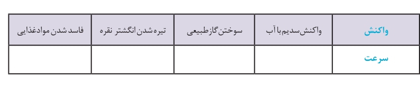 دریافت سوال 12