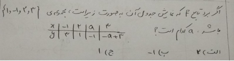 دریافت سوال 22