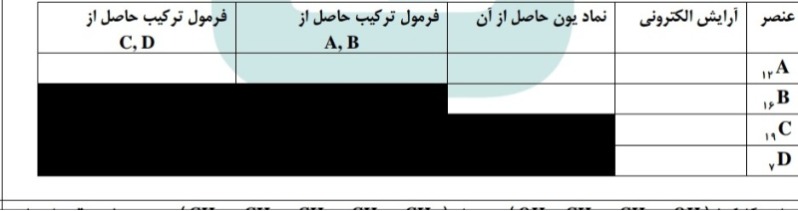 دریافت سوال 10