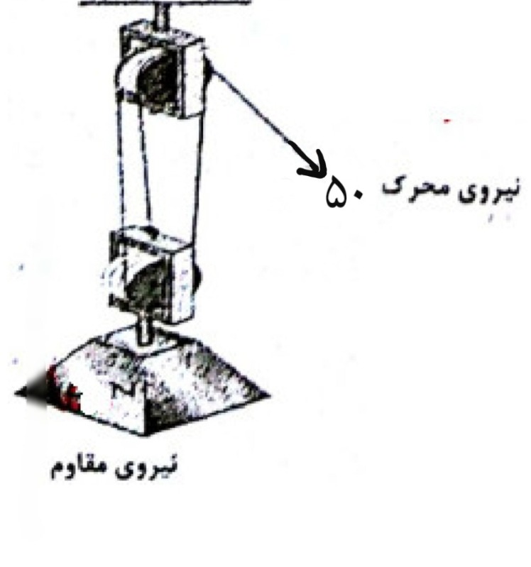 دریافت سوال 10