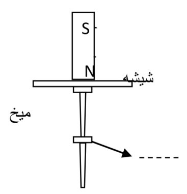 دریافت سوال 5