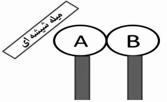 دریافت سوال 12