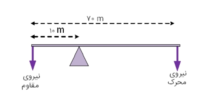 دریافت سوال 1