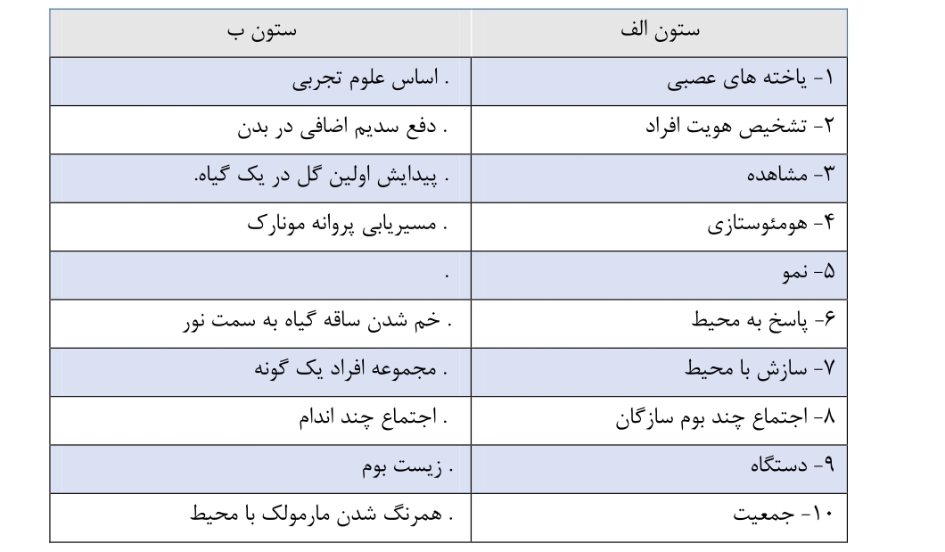 دریافت سوال 15