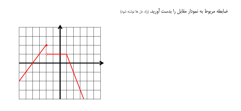 دریافت سوال 28