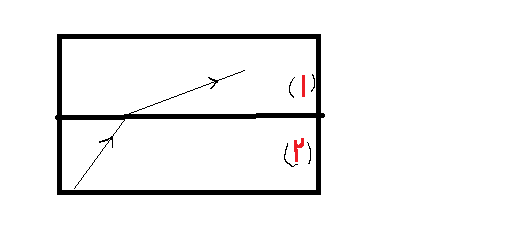 دریافت سوال 19