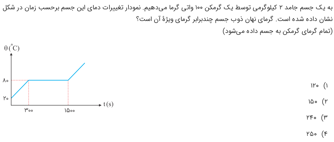 دریافت سوال 14