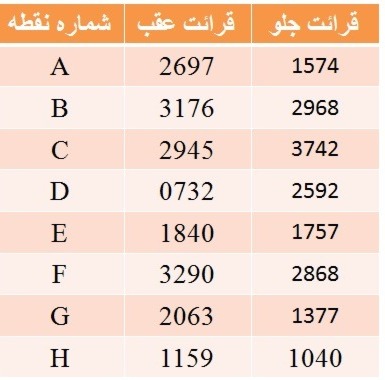 دریافت سوال 4