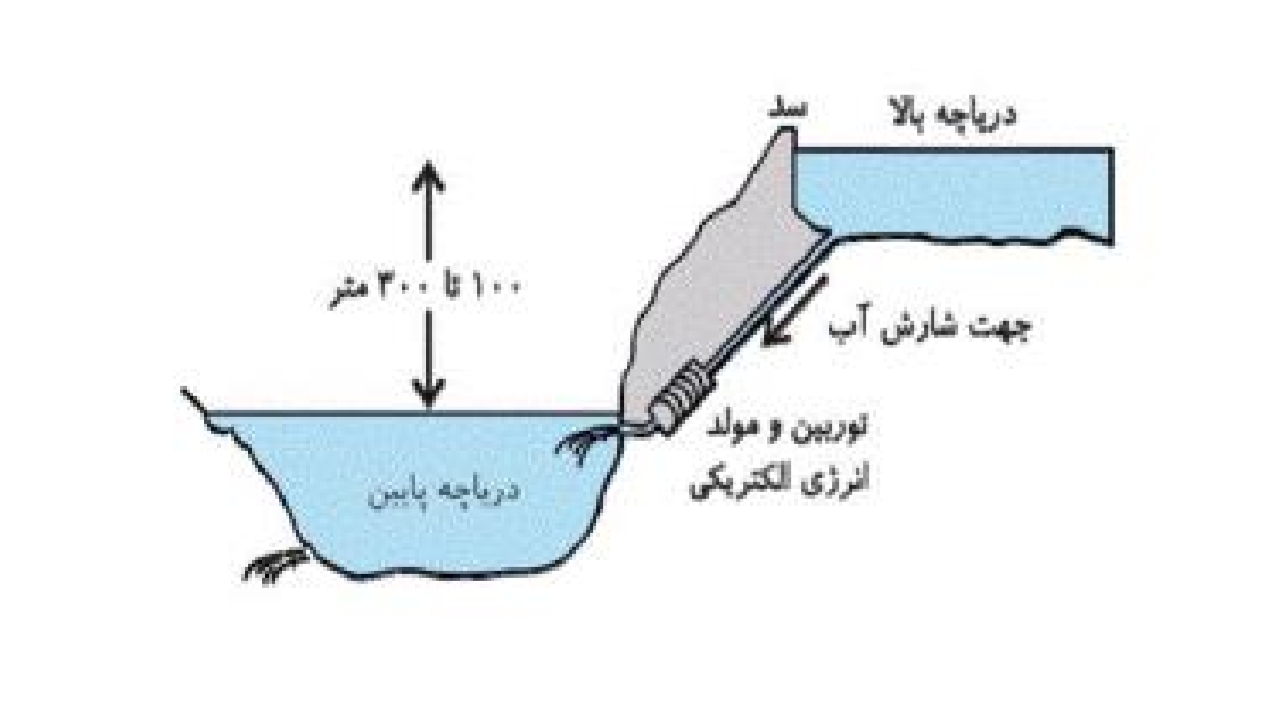 دریافت سوال 18