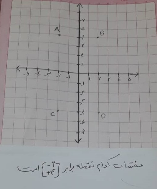 دریافت سوال 16