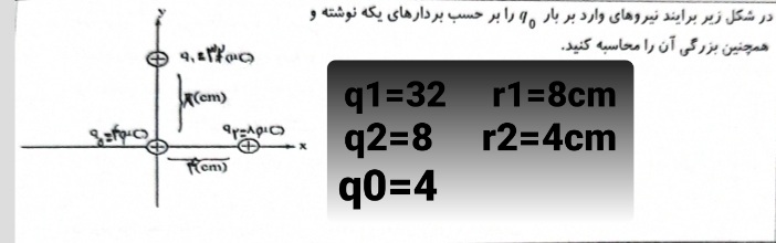 دریافت تخته مجازی