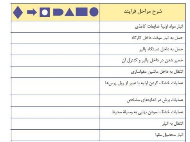 دریافت سوال 7