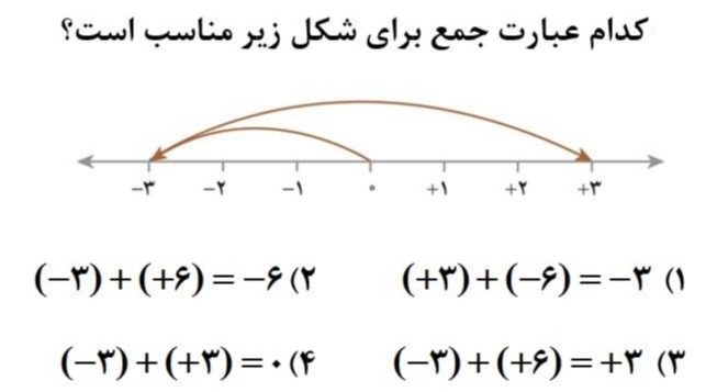 دریافت سوال 13