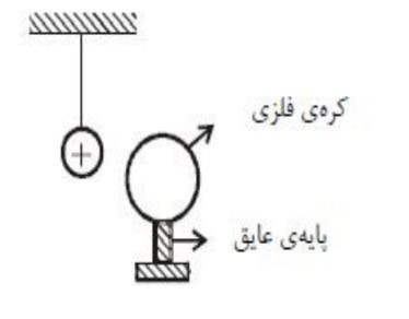 دریافت سوال 14