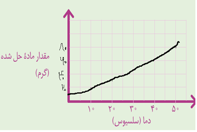 دریافت سوال 4