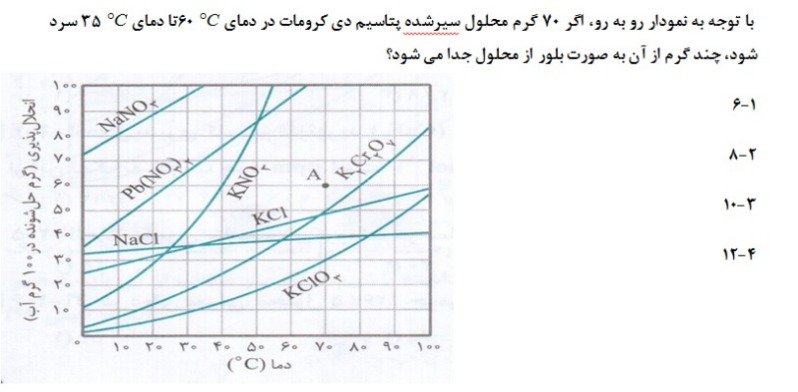 دریافت سوال 32