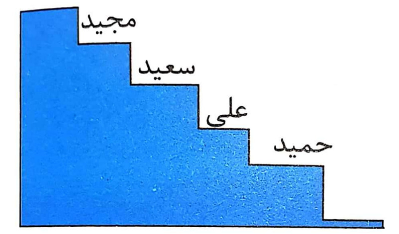 دریافت سوال 30