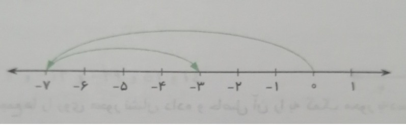 دریافت سوال 9