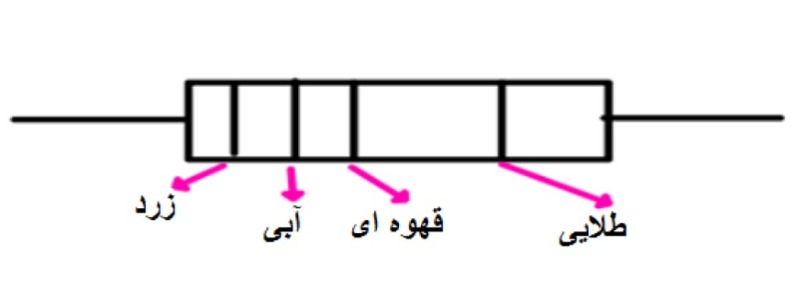 دریافت سوال 4