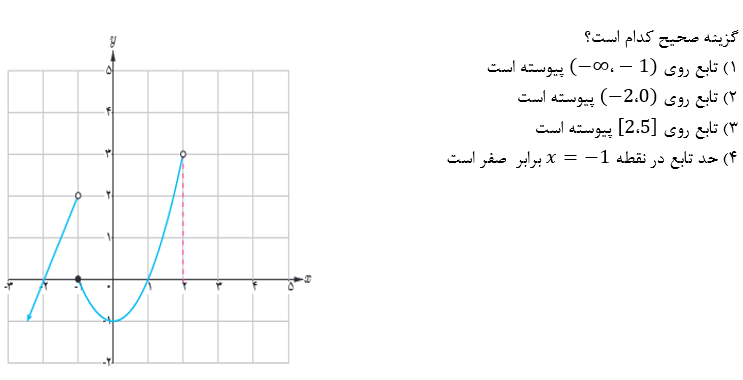 دریافت سوال 16