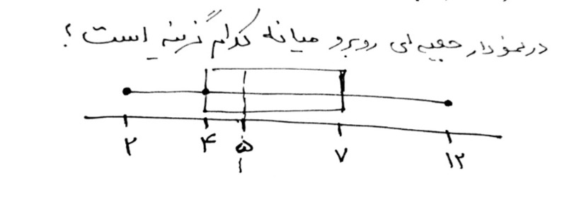 دریافت سوال 18