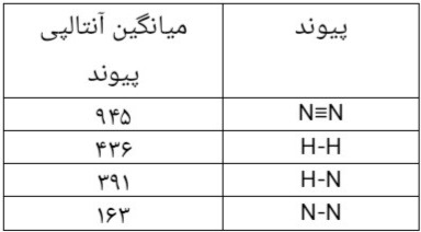 دریافت سوال 14