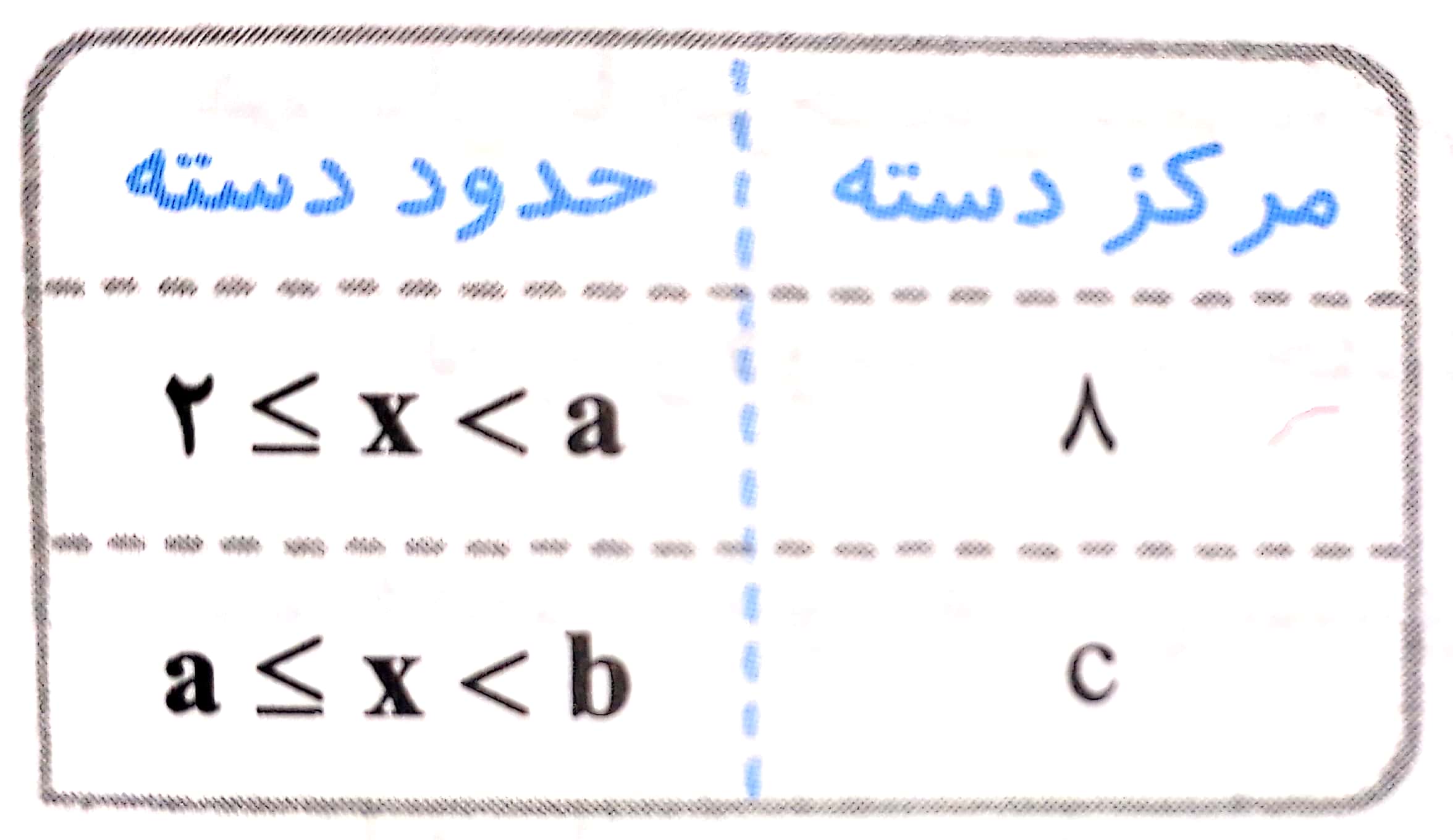 دریافت سوال 5