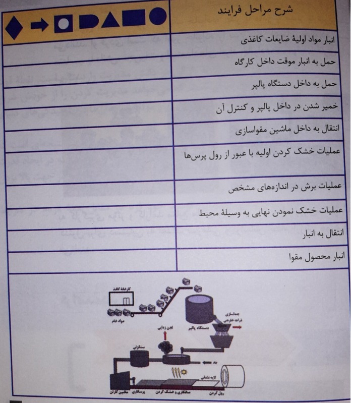 دریافت سوال 6