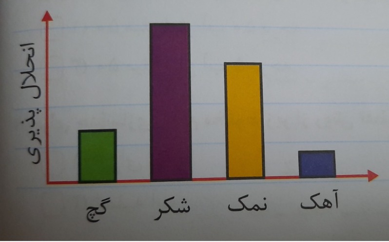 دریافت سوال 11