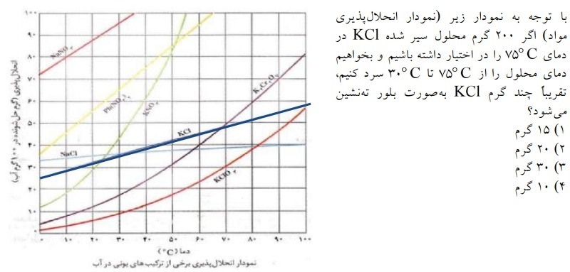 دریافت سوال 68