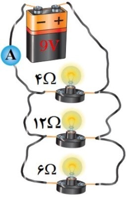 دریافت سوال 22