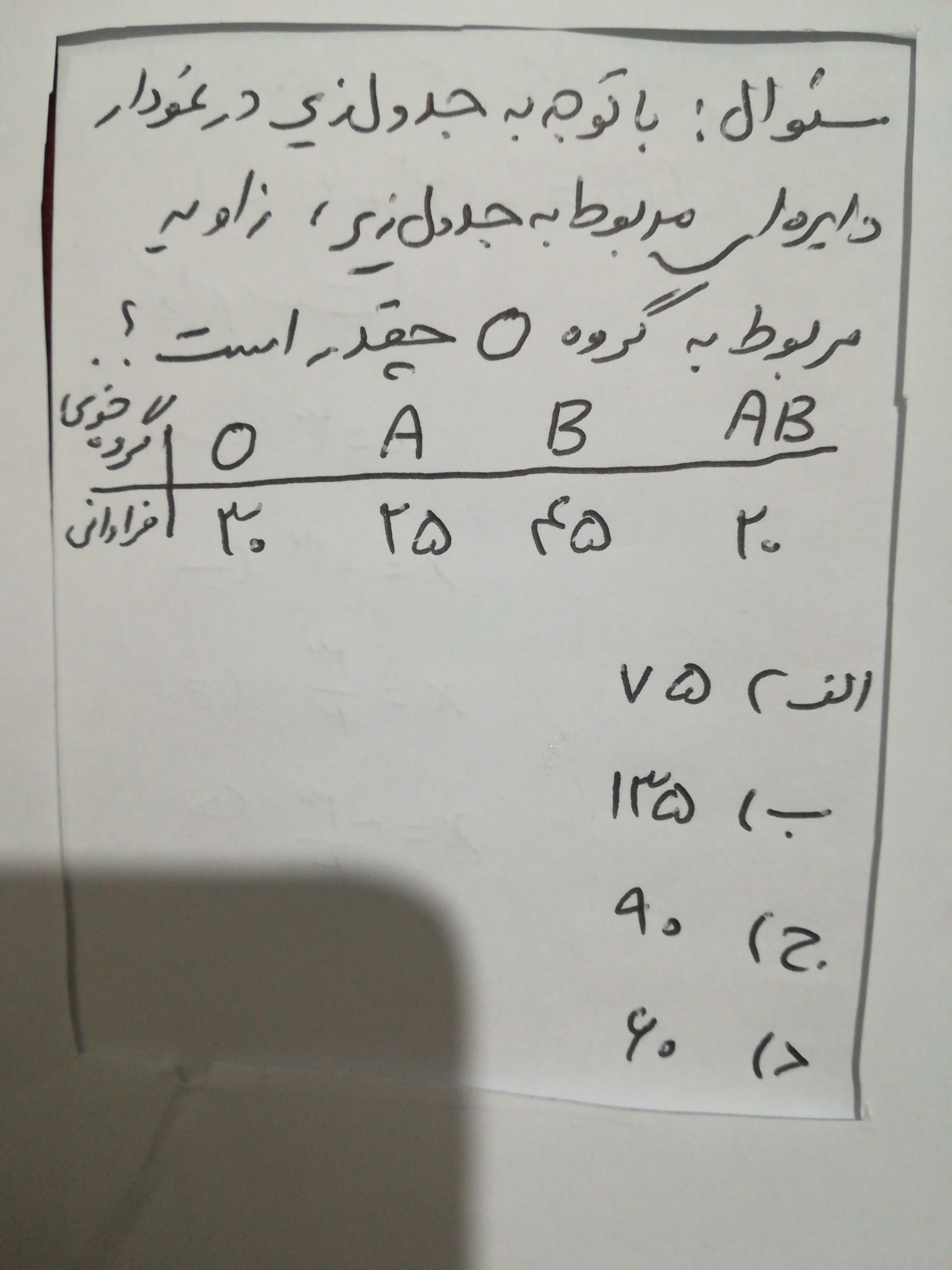 دریافت سوال 11